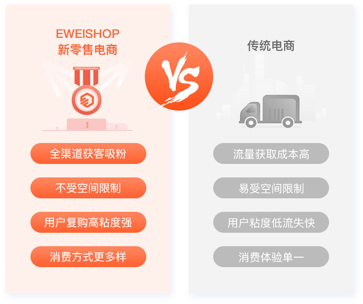 提升购物体验，随时随地下单消费