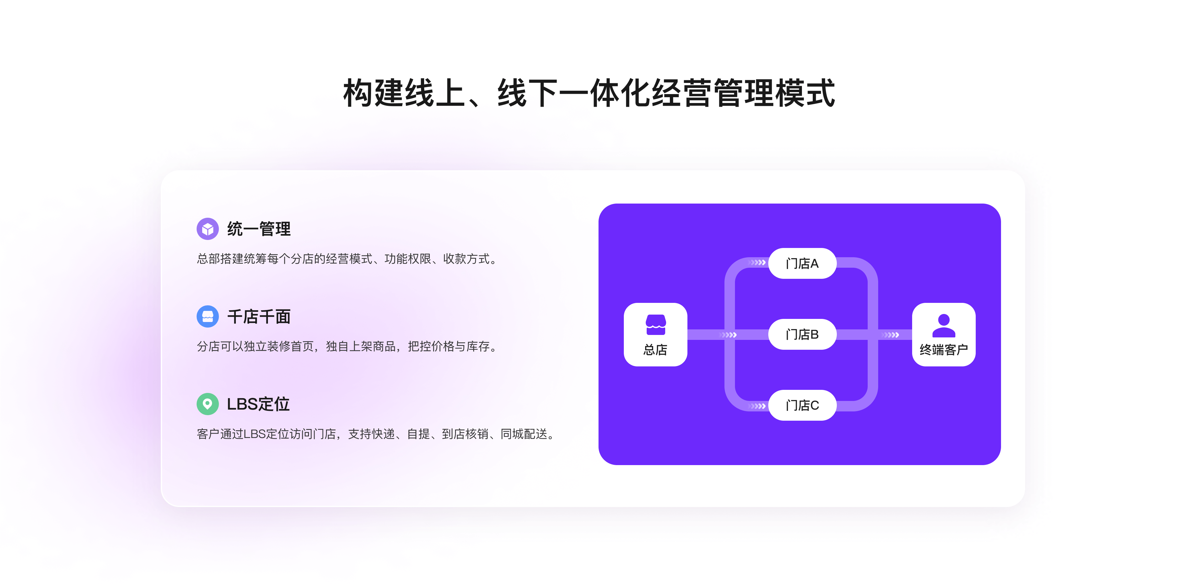 构建线上、线下一体化经营管理模式