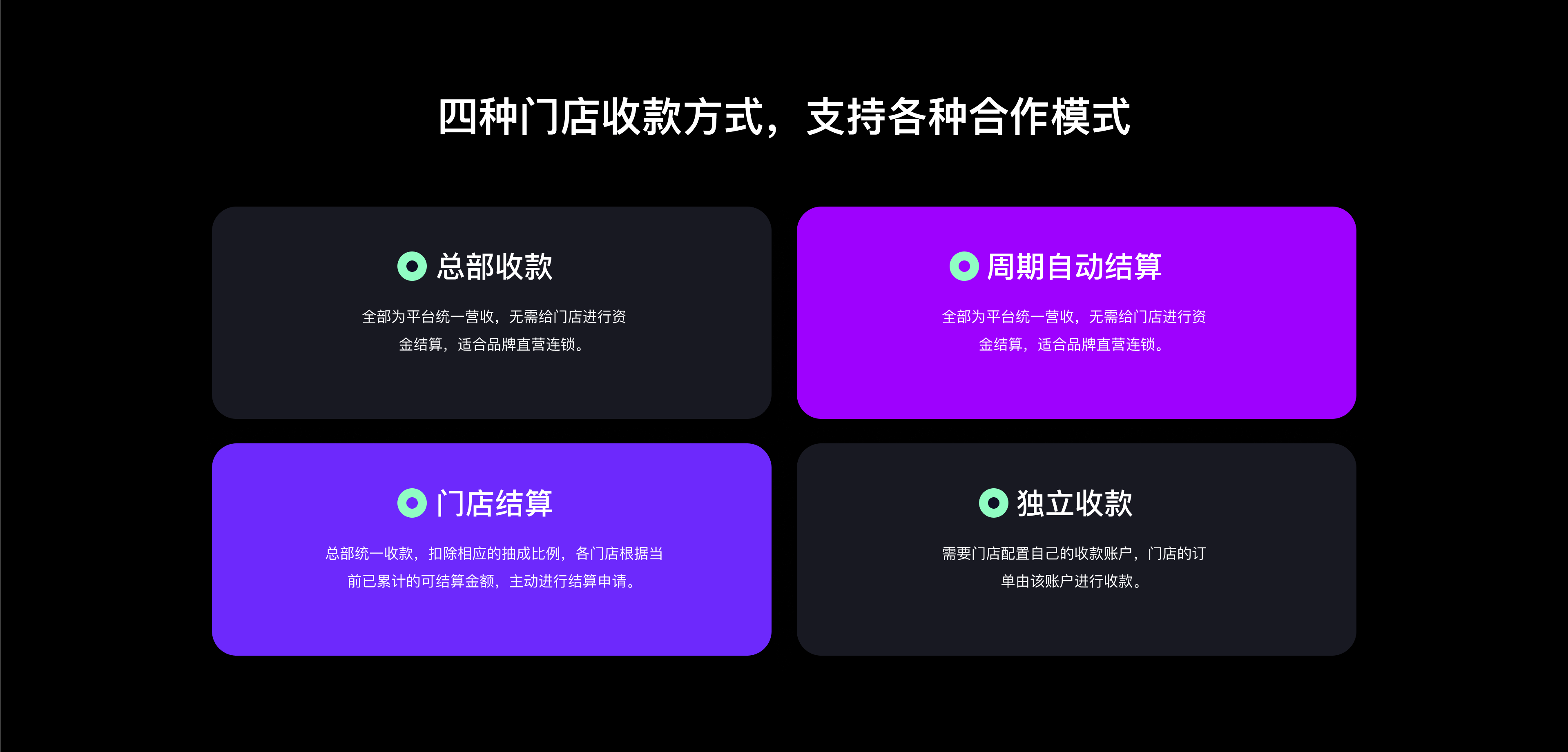 四种门店收款方式，支持各种合作模式